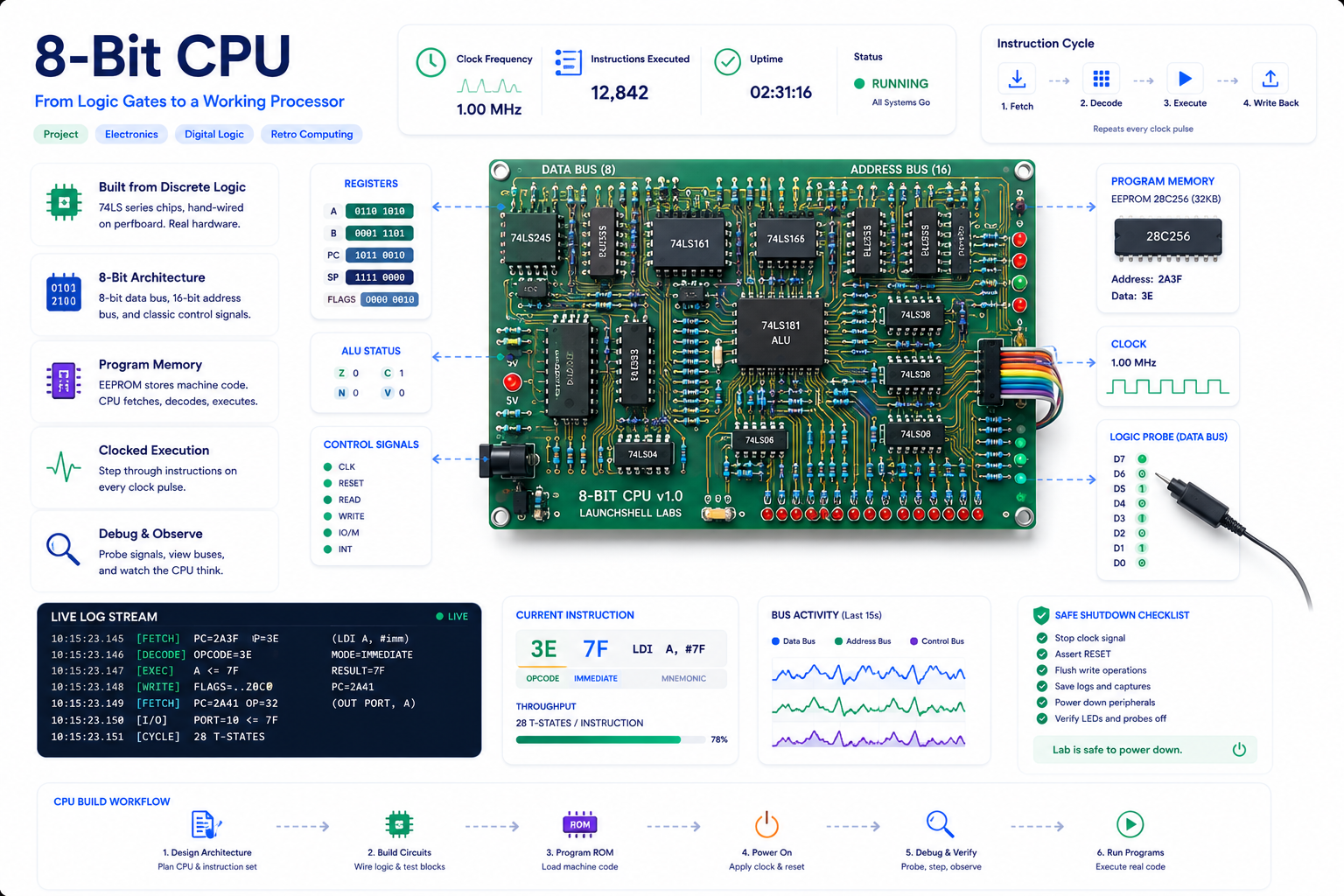 8-bit CPU project graphic
